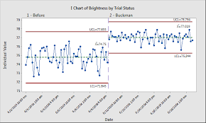 Spc Chart Minitab Www Bedowntowndaytona Com