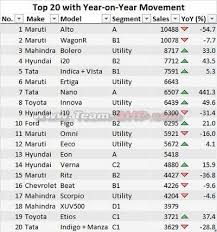 An engine of a car can be planted in different positions of a car. Hyundai Eon Spare Parts Price List Sport Cars Modifite