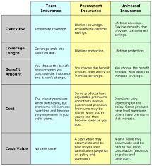 Check spelling or type a new query. Different Types Of Life Insurance For Different Needs Life Insurance Types Life Insurance Quotes Life Insurance Policy