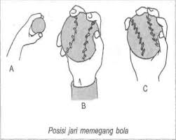 Setiap regu berfungsi sebagai penjaga ( defense team ) dan kelompok. Teknik Dasar Permainan Rounders 10terbaik Com Sport