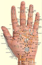 Great Reflexology Chart For Hand Points Press With Thumb