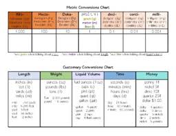 On this page are several free printable conversion and comparison charts for standard and metric screws, nuts and hole sizes, plus a fractions / decimals / metric conversion chart down to 1/64 of an inch. Evelinaslillaroda