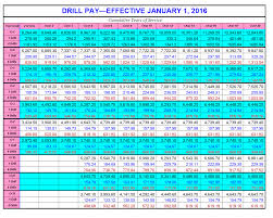 army officers salary online charts collection