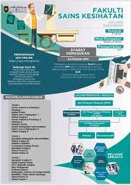 Fakulti sains kesihatan, universiti teknologi mara. Fakulti Sains Kesihatan Universiti Sultan Zainal Abidin Facebook