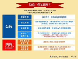 誰該居家檢疫？ 如要居家隔離，企業會給薪嗎？ 誰可以請「防疫照顧假」？ 跟工作者息息相關的規定一次整理給你： 此假別沒有強制雇主應付薪資，是否給薪由勞資雙方協議決定。 å…¬å'Šå…§å®¹ åœ‹ç«‹æ±è¯å¤§å­¸