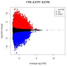 Always there, a big brother. Differential Methylation Analysis Of Reduced F1000research