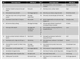 Start studying nilai murni dan maksudnya. Penulisan C Pdp Bahasa Melayu Tahun 5 Sk Seri Saujana