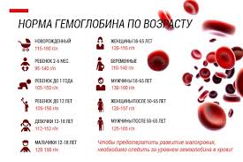 как поднять гемоглобин в домашних условиях быстро народные средства Kak Povysit Gemoglobin V Krovi V Domashnih Usloviyah Bystro Vzroslomu