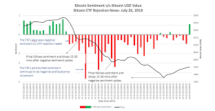 Bitcoin price is often calculated by making an average between all the exchanges. Profiting Off Crypto Volatility Accurately Projecting 1hr Price Movements By Joshua Frank The Tie Medium