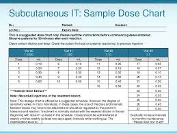 Dr Gill Allergen Immunotherapy Apr 2nd 2014