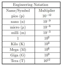 Meters To Nanometers In Scientific Notation Converter