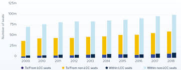 Tambo and is one of three such. Africa Aviation Outlook 2019 Change May Be In The Air At Last Capa