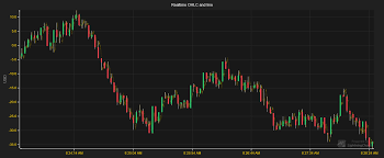 Pin On Lightningchart Js