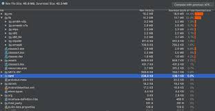 Decompile android apk applications and extract java source code and resources ✓ online. 42mb To Display Account Information Use The Android Apk Analyzer To Reduce Your Apk Size Rebecca Franks Riggaroo
