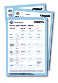 If you need multiple or large format prints, go to order online (poster and digital prints). Coronavirus Covid 19 Resources For The General Public Australian Government Department Of Health