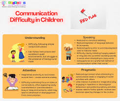 Image result for Developmental Red Flags