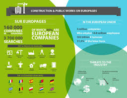 Discover the europages b2b marketing solutions. Europages Com Internet Agencija Ws9 Professional Digital Marketing Services In Serbia Europages Com Partner