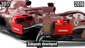 Best budget cars in india under 3 lakh. Formula One What S New For F1 In 2018 A Look At All The Tech Changes Ahead Of The New Season