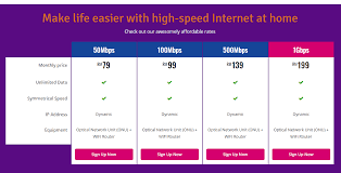 Harga ini berlaku untuk wilayah jawa dan bali. Cas Positif Pakej Unlimited Hotspot Dan Unlimited Wifi Mana Paling Berbaloi