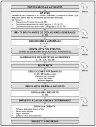 Impuesto a las ganancias (argentina). Https Blog Ucc Edu Ar Impuestos1 Files 2019 08 2019 08 23 Impuestos I Pdf