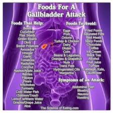 A look at gallbladder sludge, which is a collection of cholesterol, calcium, bilirubin, and other it is sometimes called biliary sludge because it occurs when bile stays in the gallbladder for too long. 7 Best Biliary Colic Ideas Gallbladder Diet Gallbladder Gallbladder Surgery
