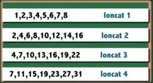 Bunyi panjang dan bunyi pendek dapat dinyanyikan secara. Jawaban Soal Serta Cara Mudah Belajar Matematika Meloncat Dan Mengurutkan Bilangan Sd Kelas 1 3 Sederajat Semua Halaman Fotokita