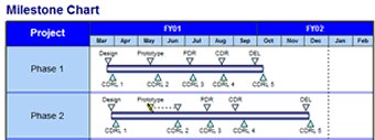 48 up to date milestone chart for project management