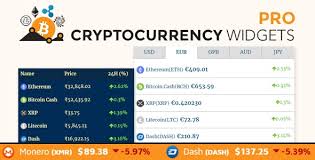 Show crypto coins ticker, price table, crypto price label, live price updates & market cap. Cryptocurrency Widgets Pro Cool Plugins