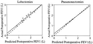 The Effect Of Incentive Spirometry And Inspiratory Muscle