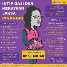 Pin Di Infografis Detikcom