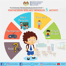 Templat pelaporan kssr tahun 6. Pentaksiran Bilik Darjah Kafa Integrasi Al Muttaqin Facebook