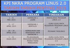Muat turun di sini : Nkra Linus