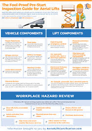 You might not spend a lot of time thinking about your chimney, especially during the warmer summer months. The Comprehensive Aerial Lift Safety Checklist