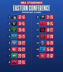 Updated on may 16, 2021 11:13 pm. Nba On Twitter The Nba Standings Through Friday S Action Teams Ranked 7 10 Will Participate In The Nba Play In Tournament After The Regular Season May 18 21 To Secure The Final Two Spots