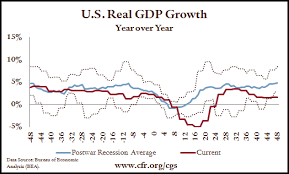 quarterly update the economic downturn in historical