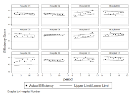 Control Charts For Pharmacy Clinical Systems And Actual