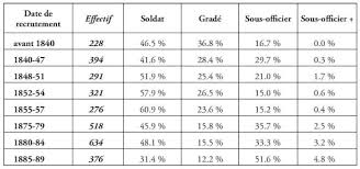 J'ai 48 ans et je suis major de gendarmerie. Le Metier De Gendarme Au Xixe Siecle Chapitre 5 Faire Carriere Presses Universitaires De Rennes