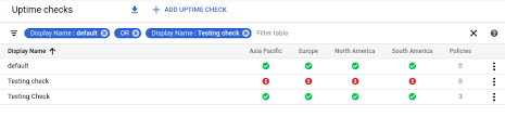 Reviewing Uptime Checks Stackdriver Monitoring Google Cloud