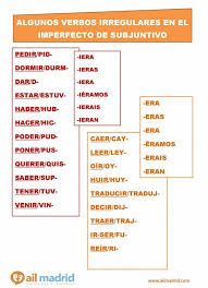 Nivel B2 En General Usamos El Preterito Imperfecto De Subjuntivo En Los Mismos Casos Que El Pres Learning Spanish Teaching Spanish Spanish Language Learning