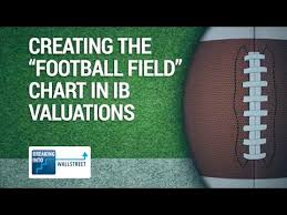How To Create The Football Field Chart In Investment Banking
