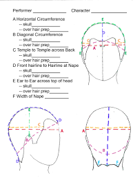 Wig Making And Styling A Complete Guide For Theatre Film