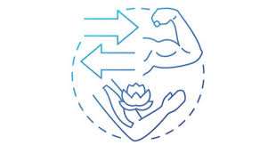 Image result for Progressive Relaxation