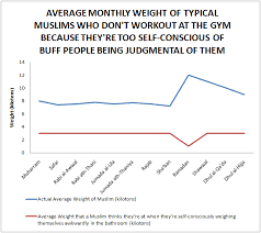 5 Step Guide To Healthy Ramadan Weight Loss Muslimmatters Org