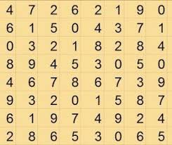 Magic Table Pcso Lotto Results Winning Lottery Numbers Lottery Numbers Daily Lottery Numbers