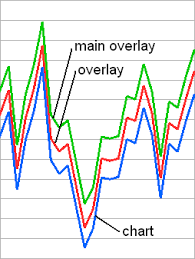 Overlay Charts Toolbar