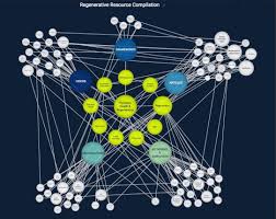 Planetary Health And Regeneration Worlds Of Fun Planetary Change Maker