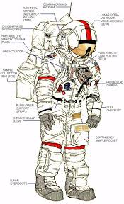 Pin By Austin Raymond On Nasa Space Suit Space Travel Space Nasa