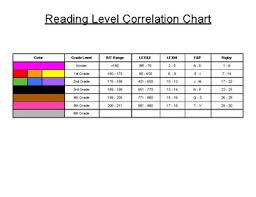 Reading Level Correlation Charts Benchmark Worksheets