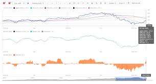 apple technical analysis chart 6 feb 2019 south african