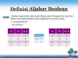 Contoh umum lainnya adalah himpunan bagian dari himpunan e: Matematika Sistem Informasi Aljabar Boolean Aljabar Boolean Definisi